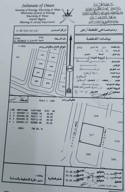 Residential Land for Sale in Nizwa, Al Dakhiliya - Residential Land For Sale in Nizwa, Al Dakhiliya Residential Land for Sale in Nizwa, Al Dakhiliya - Residential Land For Sale in Nizwa, Al Dakhiliya