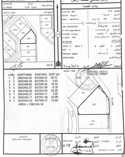 ارض سكنية للبيع في بوشر، مسقط - أرض سكنية للبيع في بوشر، مسقط ارض سكنية للبيع في بوشر، مسقط - أرض سكنية للبيع في بوشر، مسقط