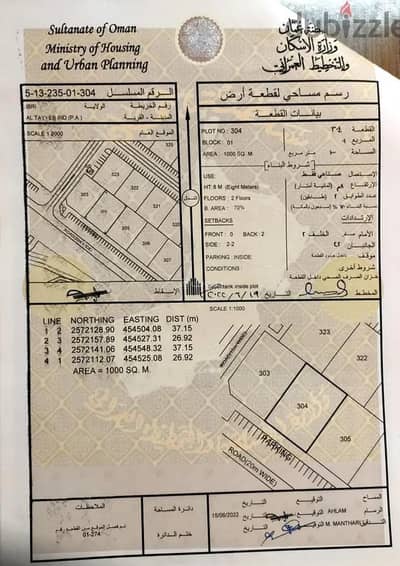 ارض سكنية  للبيع في عبري، الظاهرة - أرض سكنية للبيع في إبراء، الظاهرة