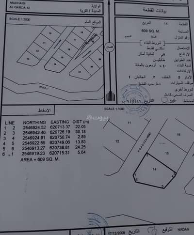 Residential Land for Sale in Al Mudaibi, Al Sharqiya - Residential Land For Sale in Al Mudaibi, Al Sharqiya
