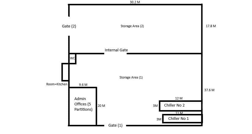 مساحة تجارية للإيجار في صلالة، ظفار مساحة تجارية للإيجار في صلالة، ظفار
