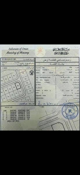 أرض سكنية للبيع في قريات، مسقط أرض سكنية للبيع في قريات، مسقط