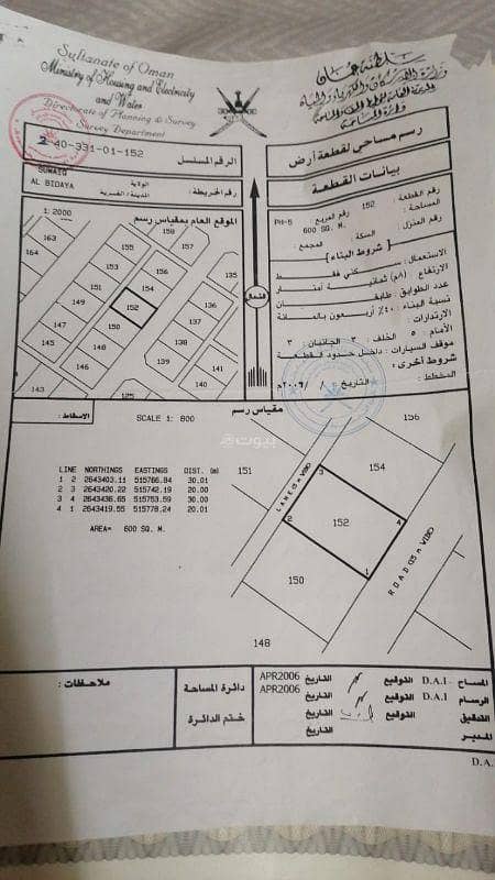 أرض سكنية للبيع في السويق، الباطنة