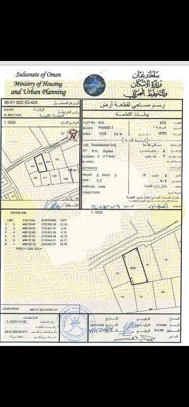Residential Land for Sale in Sohar, Al Batinah - Residential Land For Sale in Sohar, Al Batinah