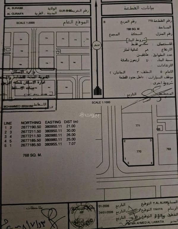 أرض سكنية للبيع في البريمي أرض سكنية للبيع في البريمي