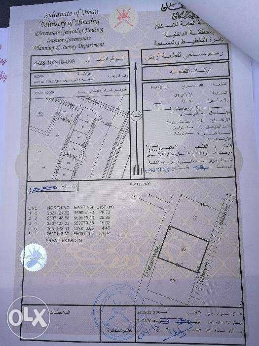 فرصة تجاري ولاية نزوى على الخط الأول طريق الرحبة فرصة تجاري ولاية نزوى على الخط الأول طريق الرحبة